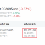 Google 搜尋「貓」療癒小彩蛋!滿滿的貓爪陪你慶祝國際貓貓日