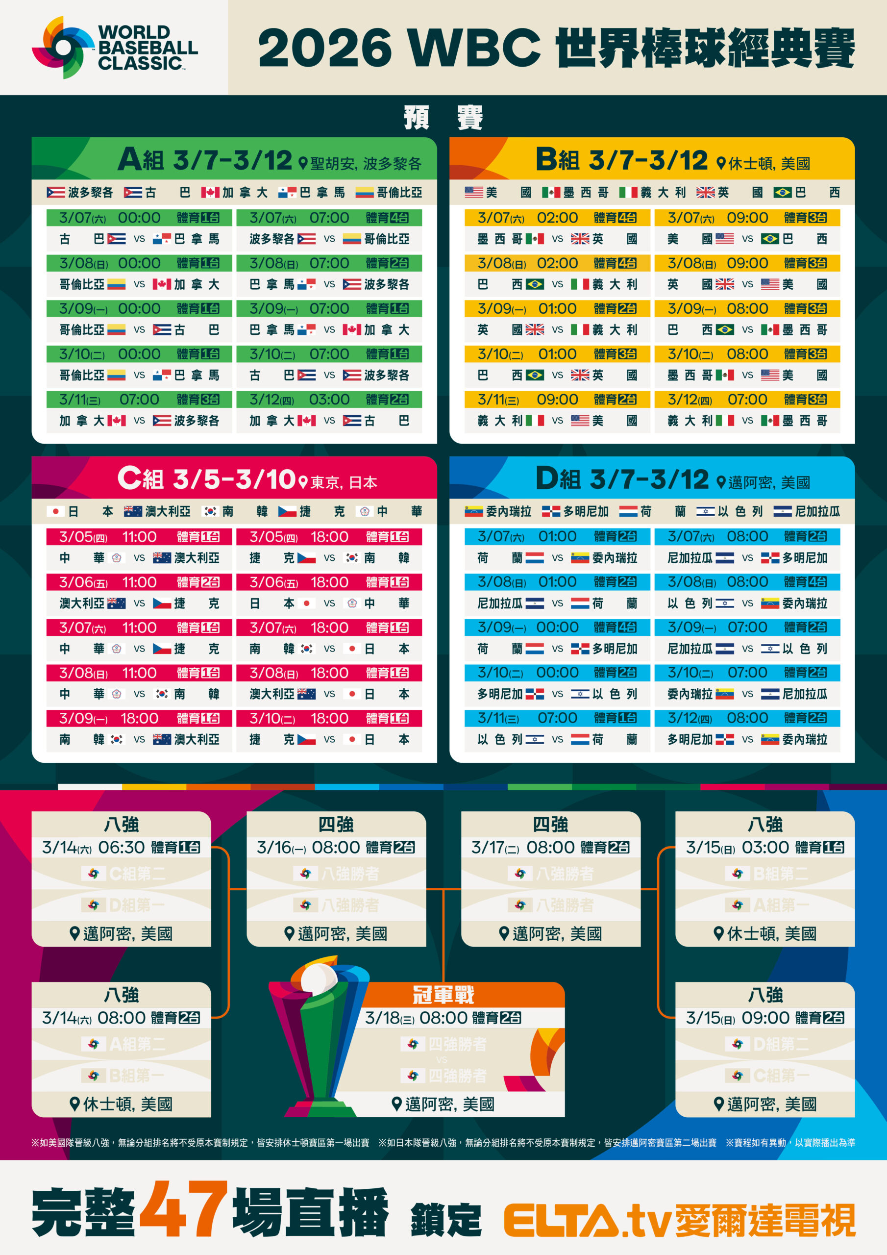 2026 WBC經典賽賽程與戰績表頁面示意